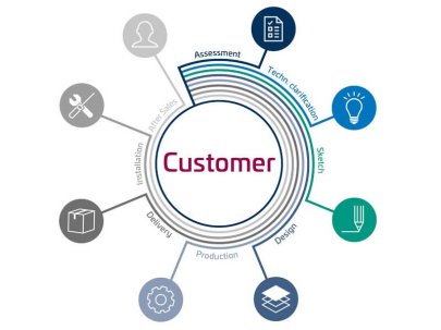 Engineering support enkodere