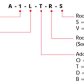 a_range_ordering_codes-.jpg